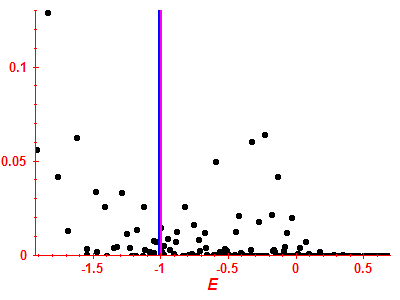 Strength function